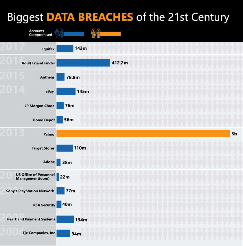 data-breaches